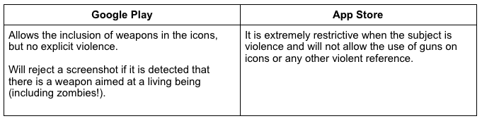 12 App Store Optimization Strategies for Increasing Downloads 3 App Store Optimization